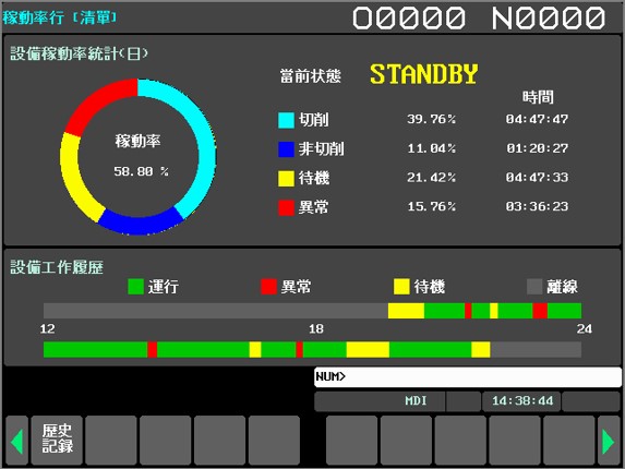 機台稼動管理